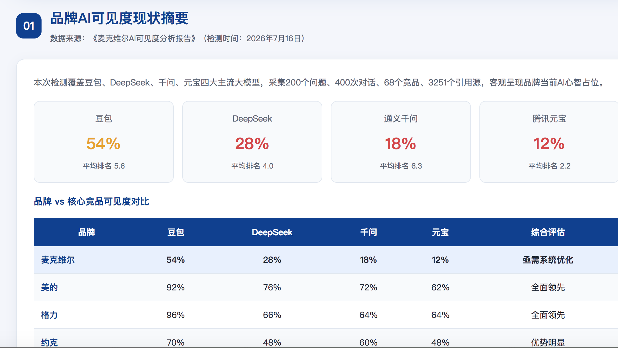 龙岩geo分析报告